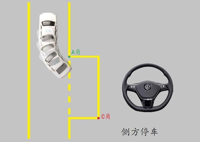 侧方停车两边镜子怎么调，侧方停车倒车镜怎么调整（行车技巧之关于倒车入库）