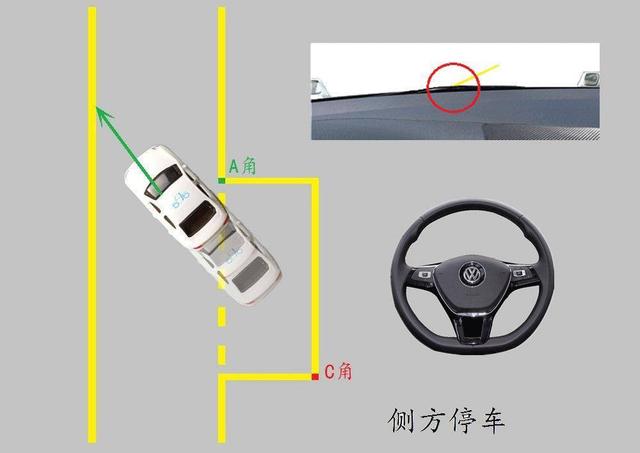 侧方停车两边镜子怎么调，侧方停车倒车镜怎么调整（行车技巧之关于倒车入库）