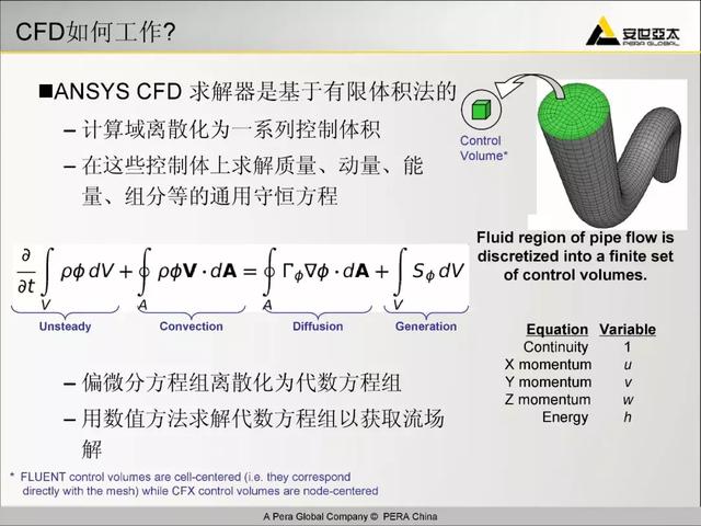 ansys教程，Ansys教程 百度网盘（299页ANSYS-FLUENT官方培训教程PPT）