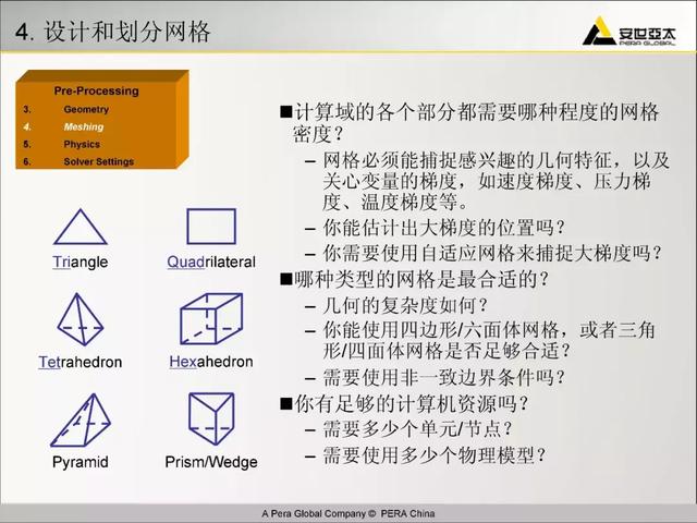 ansys教程，Ansys教程 百度网盘（299页ANSYS-FLUENT官方培训教程PPT）
