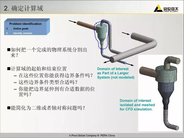 ansys教程，Ansys教程 百度网盘（299页ANSYS-FLUENT官方培训教程PPT）