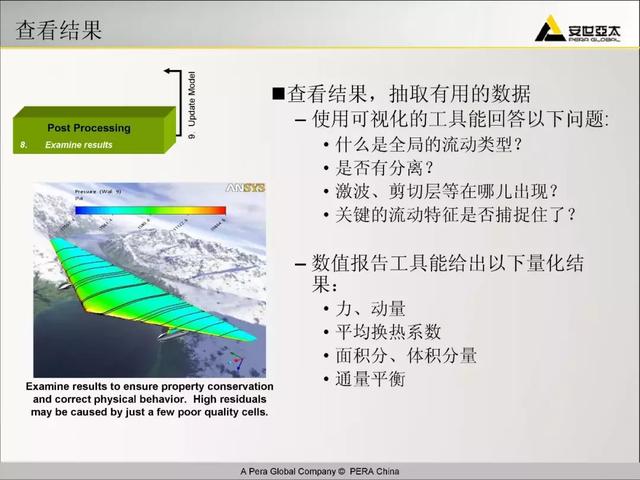 ansys教程，Ansys教程 百度网盘（299页ANSYS-FLUENT官方培训教程PPT）
