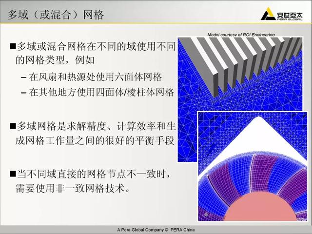 ansys教程，Ansys教程 百度网盘（299页ANSYS-FLUENT官方培训教程PPT）