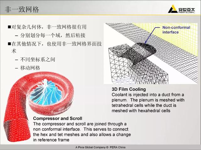 ansys教程，Ansys教程 百度网盘（299页ANSYS-FLUENT官方培训教程PPT）