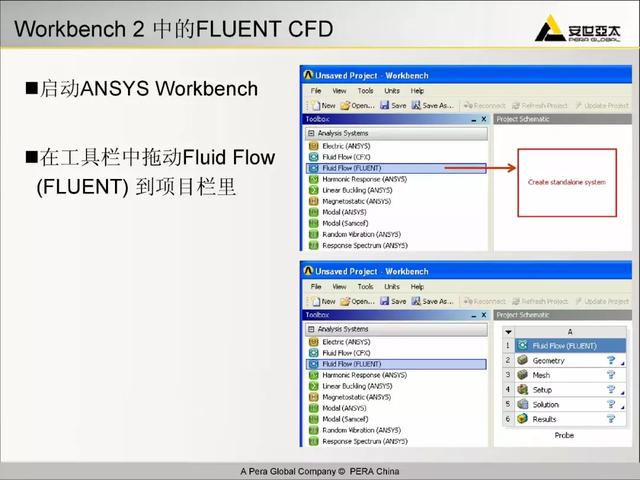 ansys教程，Ansys教程 百度网盘（299页ANSYS-FLUENT官方培训教程PPT）