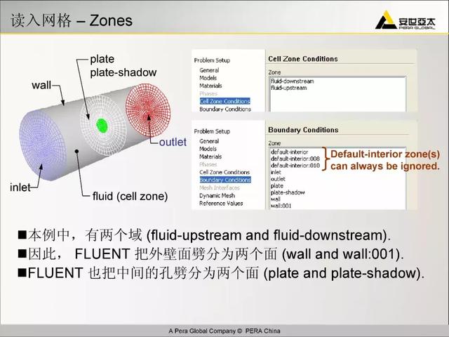 ansys教程，Ansys教程 百度网盘（299页ANSYS-FLUENT官方培训教程PPT）