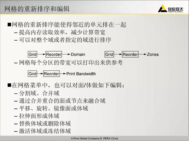 ansys教程，Ansys教程 百度网盘（299页ANSYS-FLUENT官方培训教程PPT）