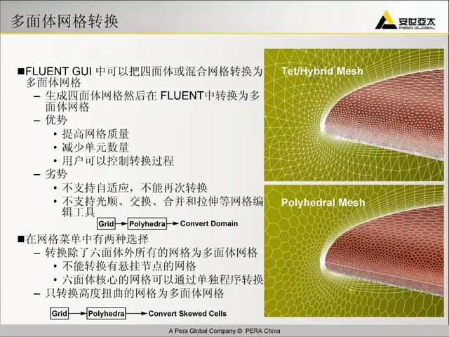 ansys教程，Ansys教程 百度网盘（299页ANSYS-FLUENT官方培训教程PPT）