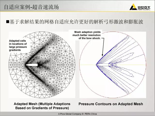 ansys教程，Ansys教程 百度网盘（299页ANSYS-FLUENT官方培训教程PPT）