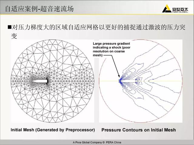 ansys教程，Ansys教程 百度网盘（299页ANSYS-FLUENT官方培训教程PPT）