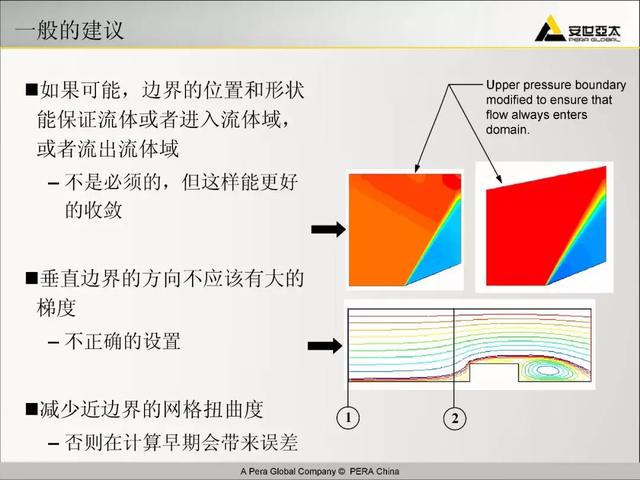 ansys教程，Ansys教程 百度网盘（299页ANSYS-FLUENT官方培训教程PPT）