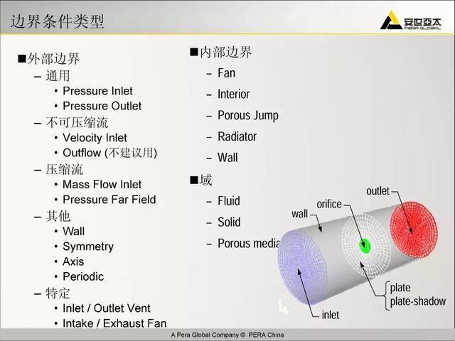 ansys教程，Ansys教程 百度网盘（299页ANSYS-FLUENT官方培训教程PPT）