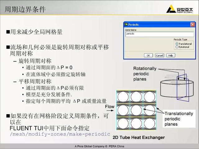 ansys教程，Ansys教程 百度网盘（299页ANSYS-FLUENT官方培训教程PPT）