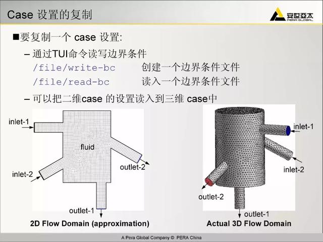 ansys教程，Ansys教程 百度网盘（299页ANSYS-FLUENT官方培训教程PPT）