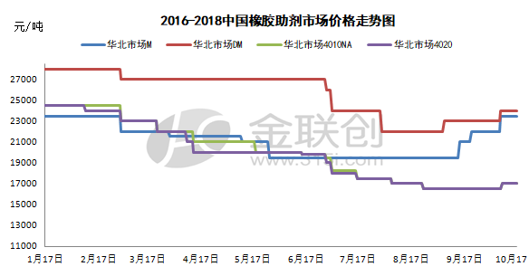 世界上最坚硬的东西，世界上最坚硬的东西是水（橡胶助剂市场货源紧缺）