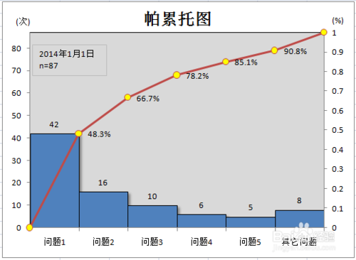 柏拉图的制作方法详细步骤，柏拉图制作方法（用excel如何做柏拉图）