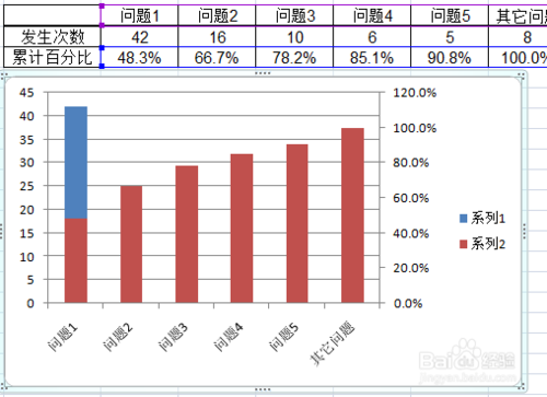柏拉图的制作方法详细步骤，柏拉图制作方法（用excel如何做柏拉图）