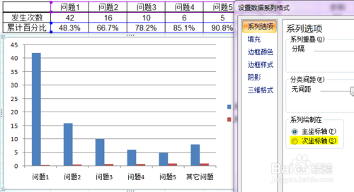 柏拉图的制作方法详细步骤，柏拉图制作方法（用excel如何做柏拉图）
