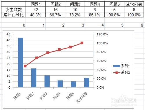 柏拉图的制作方法详细步骤，柏拉图制作方法（用excel如何做柏拉图）