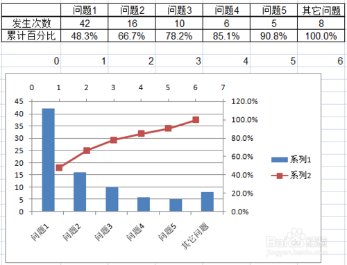 柏拉图的制作方法详细步骤，柏拉图制作方法（用excel如何做柏拉图）
