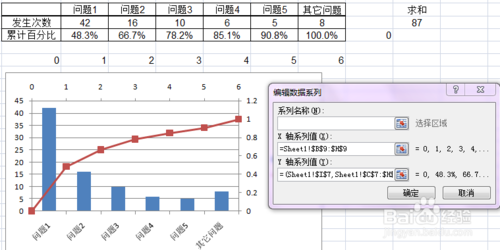 柏拉图的制作方法详细步骤，柏拉图制作方法（用excel如何做柏拉图）