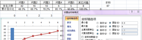 柏拉图的制作方法详细步骤，柏拉图制作方法（用excel如何做柏拉图）