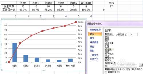 柏拉图的制作方法详细步骤，柏拉图制作方法（用excel如何做柏拉图）