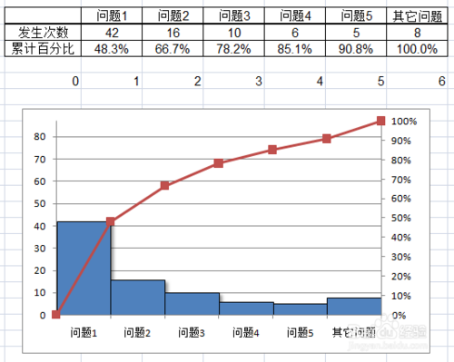 柏拉图的制作方法详细步骤，柏拉图制作方法（用excel如何做柏拉图）