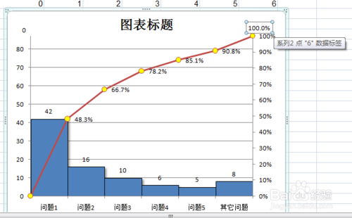 柏拉图的制作方法详细步骤，柏拉图制作方法（用excel如何做柏拉图）