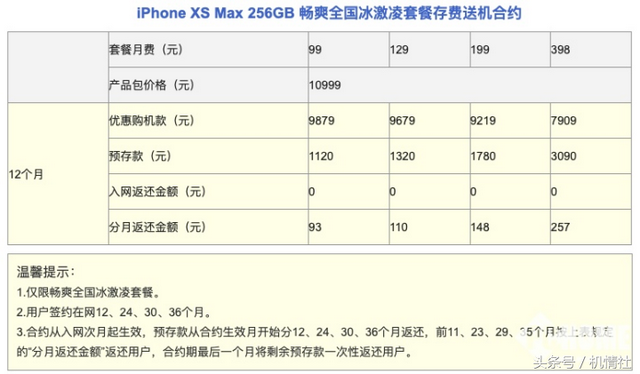 苹果xs处理器，苹果xs处理器多少（沃4G+体验最优）