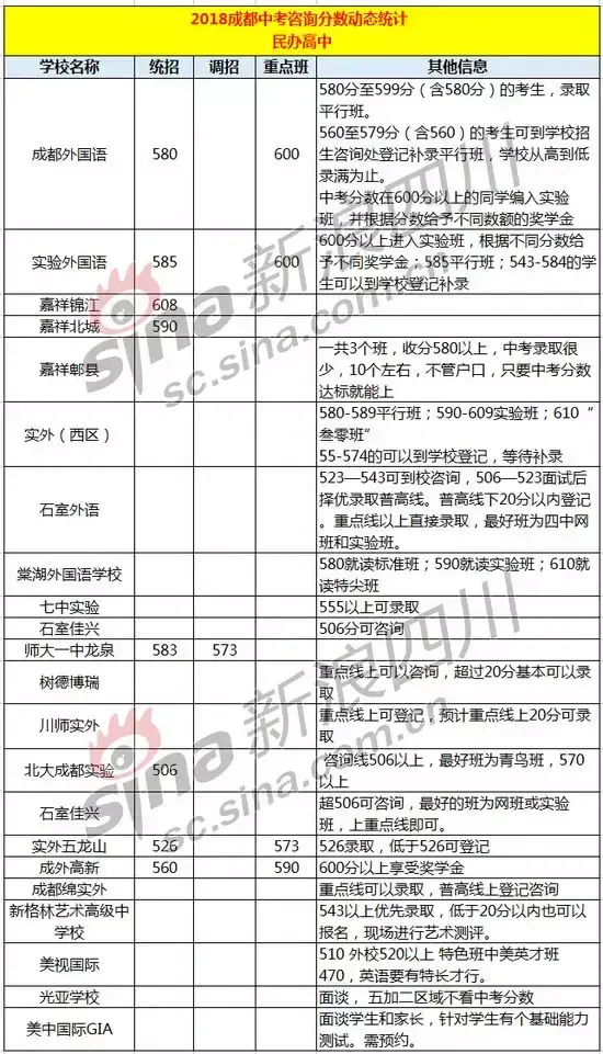 新都蜀龙学校分数线（成绩不好读私立）