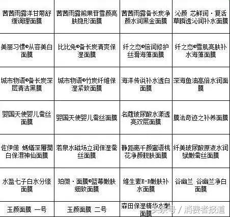 27款不合格面膜名单，全球公认最好用的10大面膜（除了这27款不合格面膜需要注意）