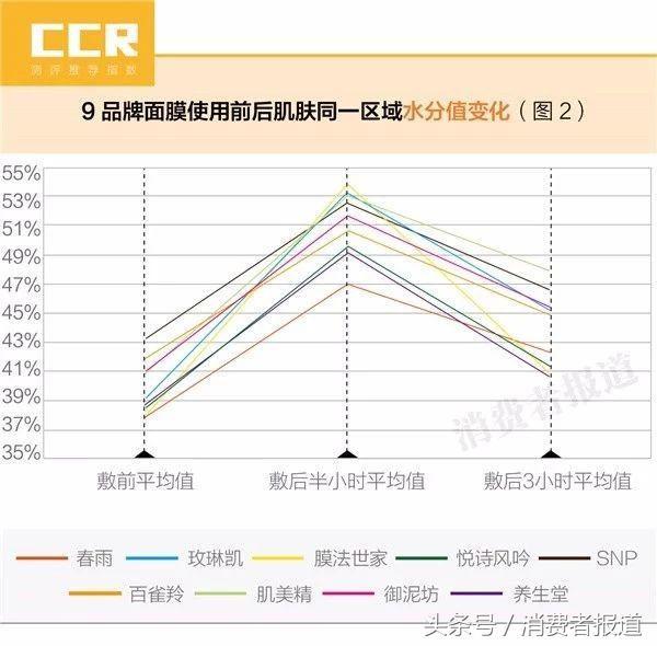 27款不合格面膜名单，全球公认最好用的10大面膜（除了这27款不合格面膜需要注意）