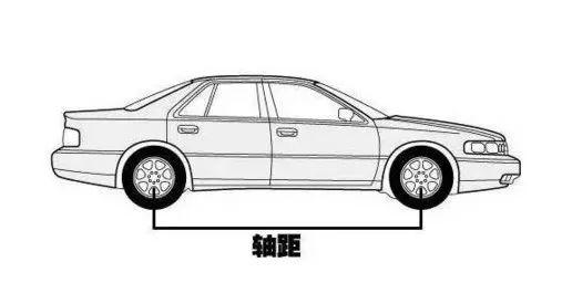 汽车品牌车型数据库，车辆品牌型号查询车型（汽车知识讲解—汽车基本参数）