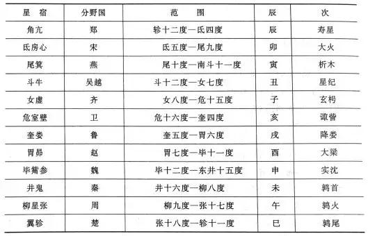 娵訾读音什么，玄枵、娵訾、降娄、鹑首……中国版12星座了解一下