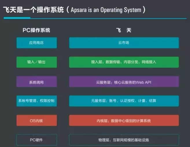 天猫网页版(天猫旗舰店入驻条件及费用)