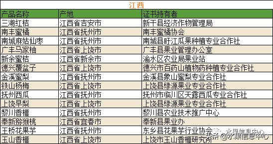 500种水果名称及图片大全介绍，700种全国各地特色水果名单