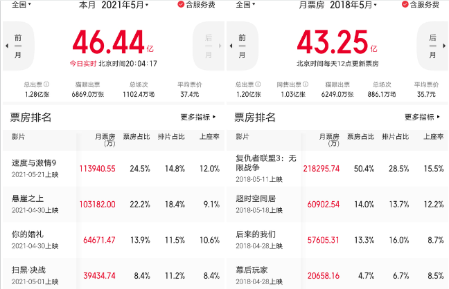 6月上映的电影有哪些，暗恋橘生淮南电影上映时间（43部影片定档6月）