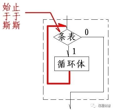 c语言程序设计教程，C语言程序设计教程（语言程序设计——结构化程序设计）