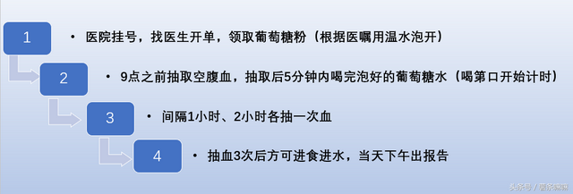 糖耐检查流程，做糖耐的流程是什么？做糖耐的目的是什么（孕妇亲身分享糖耐产检全过程及注意事项）