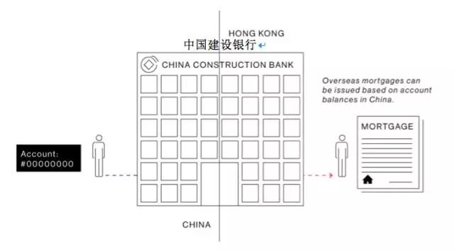 房展汇（富豪的那些钱是怎么转移到国外的）