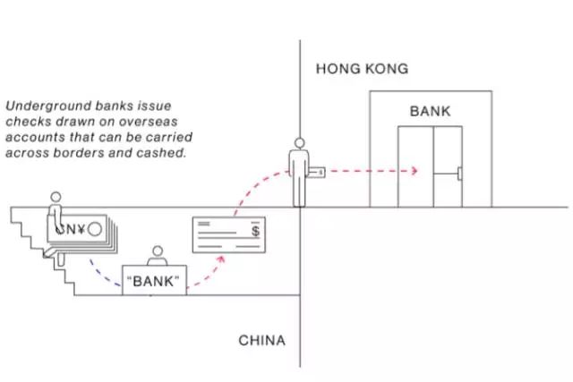 房展汇（富豪的那些钱是怎么转移到国外的）