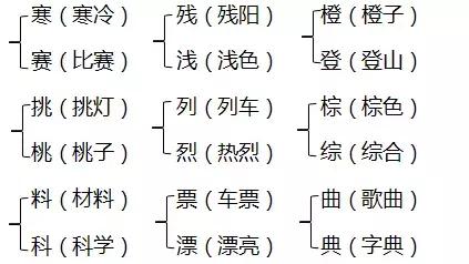 汉字辽怎么组词，辽字组词