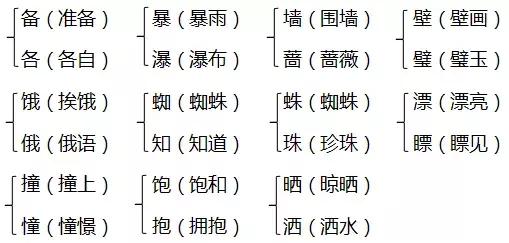 汉字辽怎么组词，辽字组词