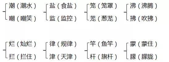 嘟嘟囔囔的近义词是什么，嘟嘟嚷嚷的近义词（人教版四年级上册期中知识要点归纳）