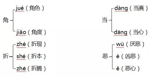 嘟嘟囔囔的近义词是什么，嘟嘟嚷嚷的近义词（人教版四年级上册期中知识要点归纳）