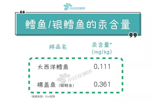 油鱼和鳕鱼的区别图片