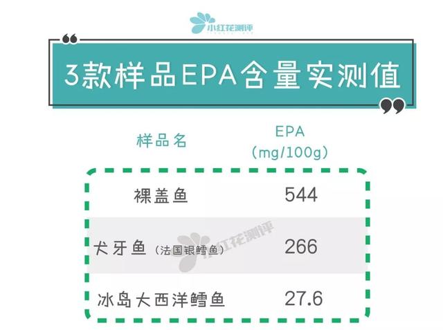 油鱼和鳕鱼的区别，油鱼和鳕鱼的区别在哪些方面（银鳕鱼、鳕鱼对比测评）