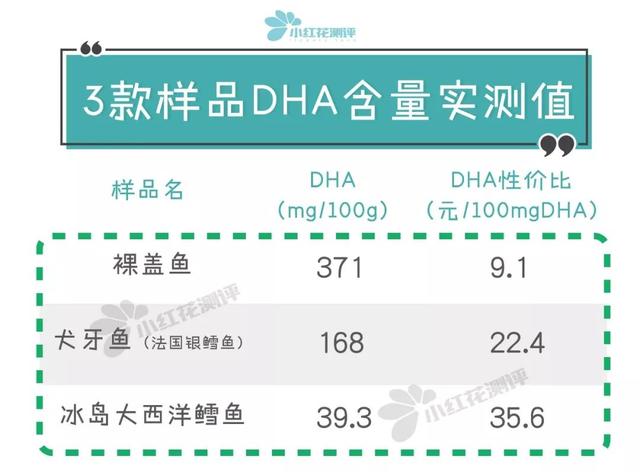 油鱼和鳕鱼的区别，油鱼和鳕鱼的区别在哪些方面（银鳕鱼、鳕鱼对比测评）