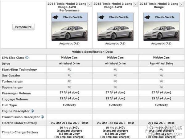 特斯拉model3落地价，特斯拉model3价格是多少（Model3首发评测）